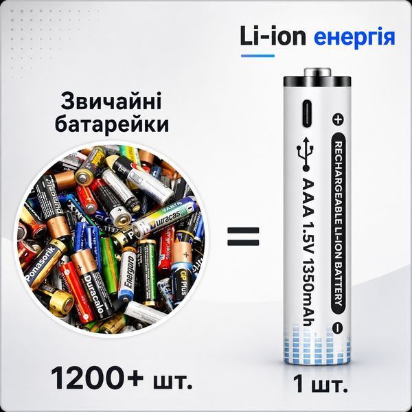 Перезаряжаемые батарейки Energy Li-ion AAA 1350mAh USB Type-C 2шт 3_08412 фото