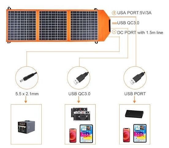 Солнечное зарядное устройство CCLamp CL-GDZD1840 18V 40W с USB 7_01146 фото