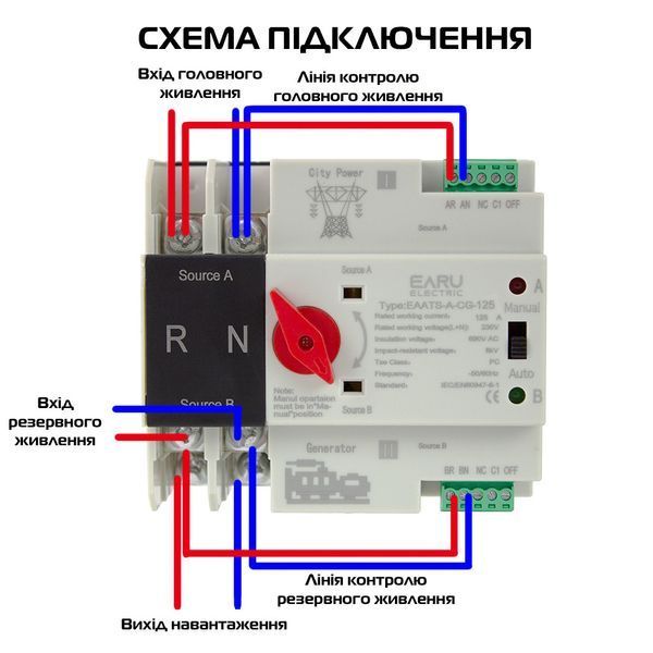 Переключатель резерва EARU A-CG-125 125A 2P автоматический для солнечных панелей 3_05599 фото