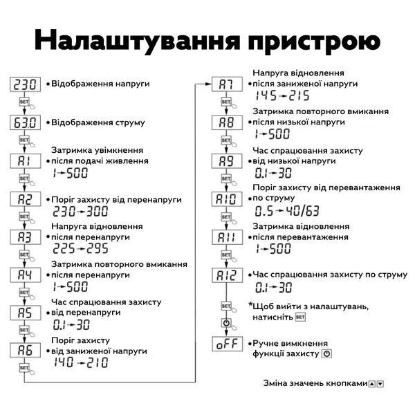 Цифровое реле защиты TOMZN TOVPD1-60 63A для DIN-рейки 230V 3_07990 фото